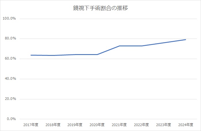 代替テキスト