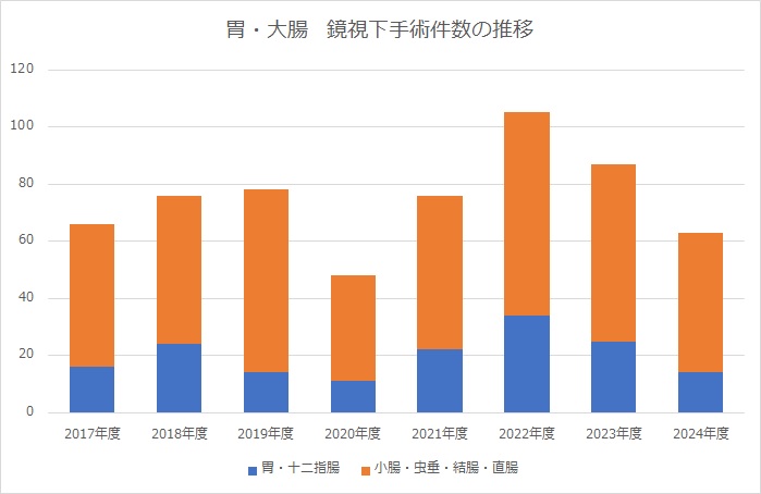 代替テキスト